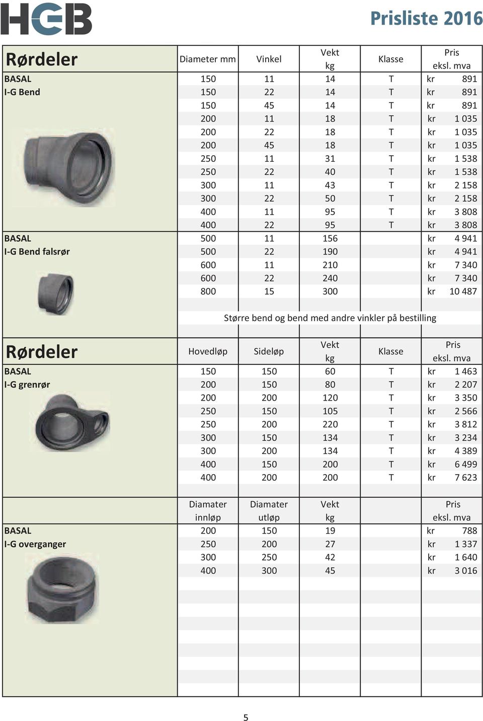 158 300 22 50 T kr 2 158 400 11 95 T kr 3 808 400 22 95 T kr 3 808 BASAL 500 11 156 kr 4 941 I G Bend falsrør 500 22 190 kr 4 941 600 11 210 kr 7 340 600 22 240 kr 7 340 800 15 300 kr 10 487 Større