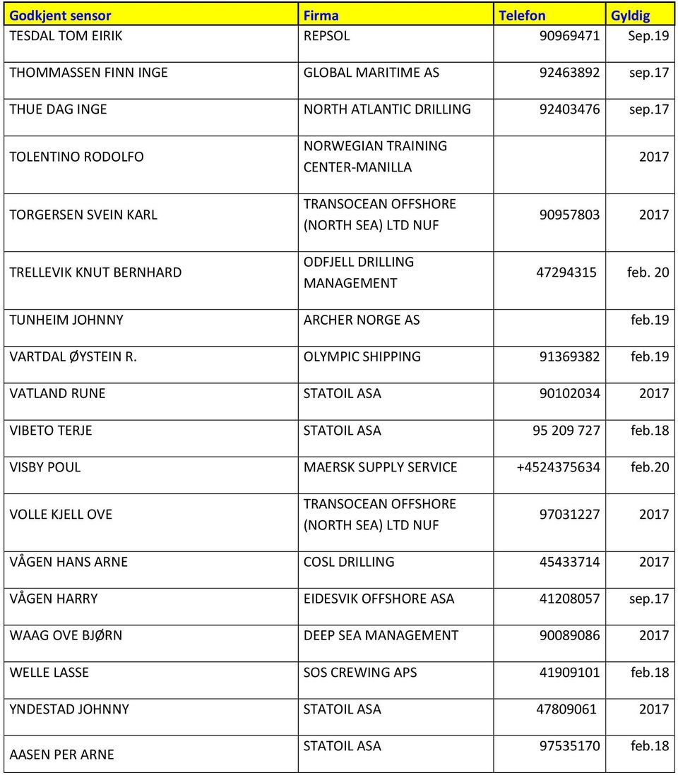20 TUNHEIM JOHNNY ARCHER NORGE AS feb.19 VARTDAL ØYSTEIN R. OLYMPIC SHIPPING 91369382 feb.19 VATLAND RUNE STATOIL ASA 90102034 2017 VIBETO TERJE STATOIL ASA 95 209 727 feb.