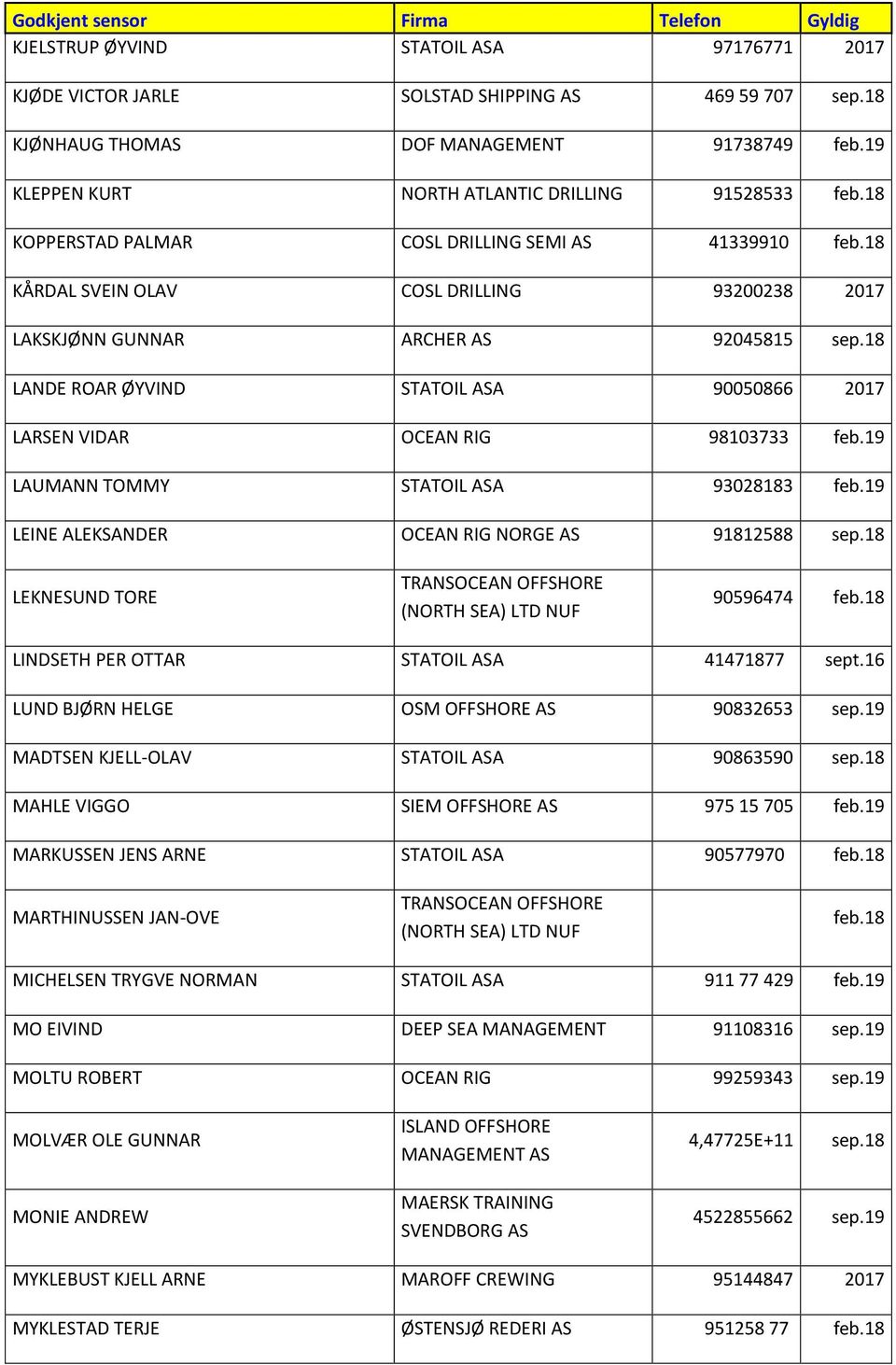 18 LANDE ROAR ØYVIND STATOIL ASA 90050866 2017 LARSEN VIDAR OCEAN RIG 98103733 feb.19 LAUMANN TOMMY STATOIL ASA 93028183 feb.19 LEINE ALEKSANDER OCEAN RIG NORGE AS 91812588 sep.