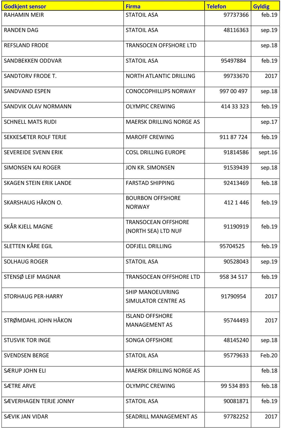 17 SEKKESÆTER ROLF TERJE MAROFF CREWING 911 87 724 feb.19 SEVEREIDE SVENN ERIK COSL DRILLING EUROPE 91814586 sept.16 SIMONSEN KAI ROGER JON KR. SIMONSEN 91539439 sep.