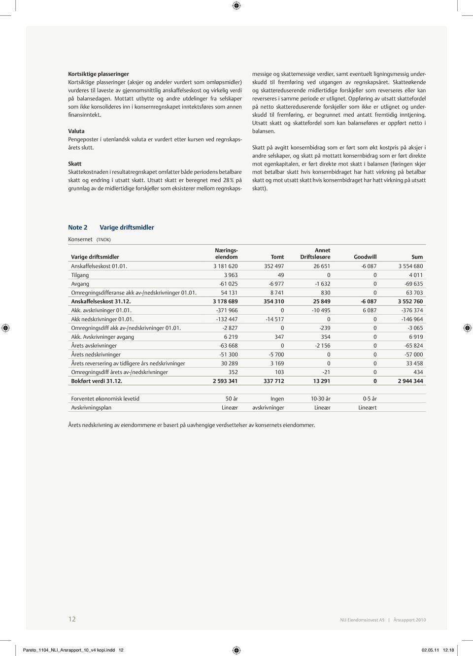 Valuta Pengeposter i utenlandsk valuta er vurdert etter kursen ved regnskapsårets slutt. Skatt Skattekostnaden i resultatregnskapet omfatter både periodens betalbare skatt og endring i utsatt skatt.