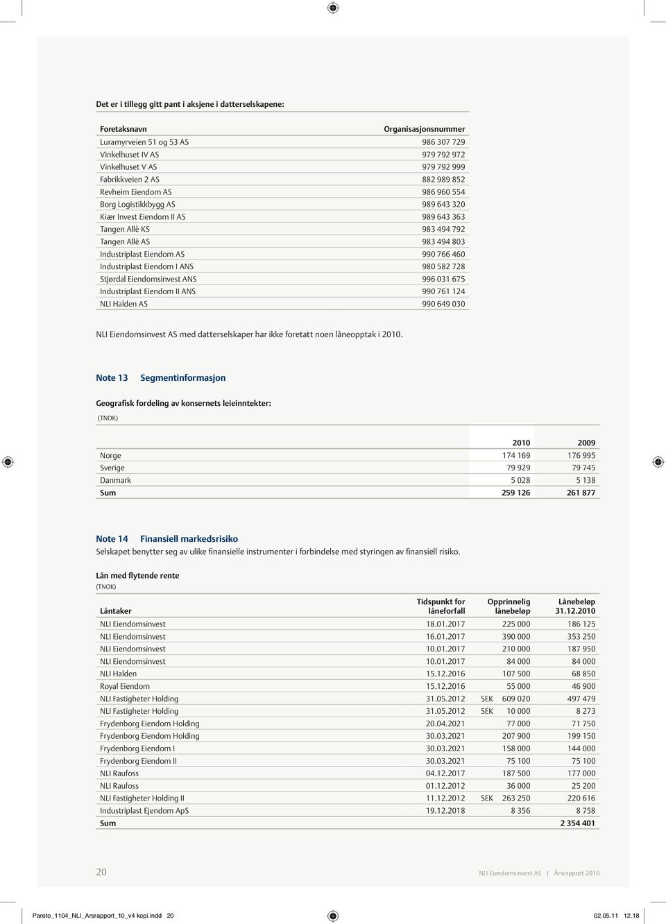 990 766 460 Industriplast Eiendom I ANS 980 582 728 Stjørdal Eiendomsinvest ANS 996 031 675 Industriplast Eiendom II ANS 990 761 124 NLI Halden AS 990 649 030 NLI Eiendomsinvest AS med