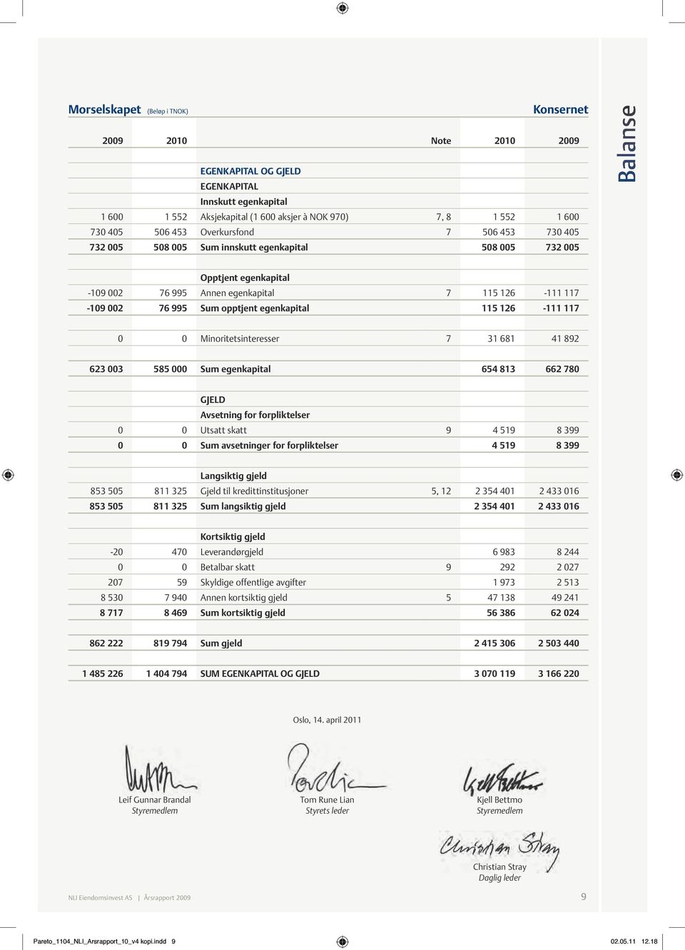 egenkapital 115 126-111 117 0 0 Minoritetsinteresser 7 31 681 41 892 623 003 585 000 Sum egenkapital 654 813 662 780 GJELD Avsetning for forpliktelser 0 0 Utsatt skatt 9 4 519 8 399 0 0 Sum