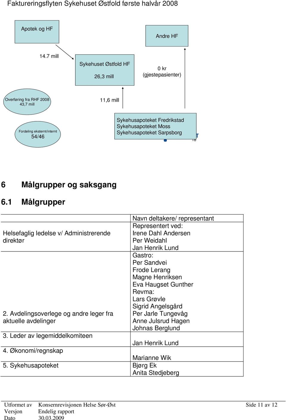 Sykehusapoteket Sarpsborg 18 6 Målgrupper og saksgang 6.