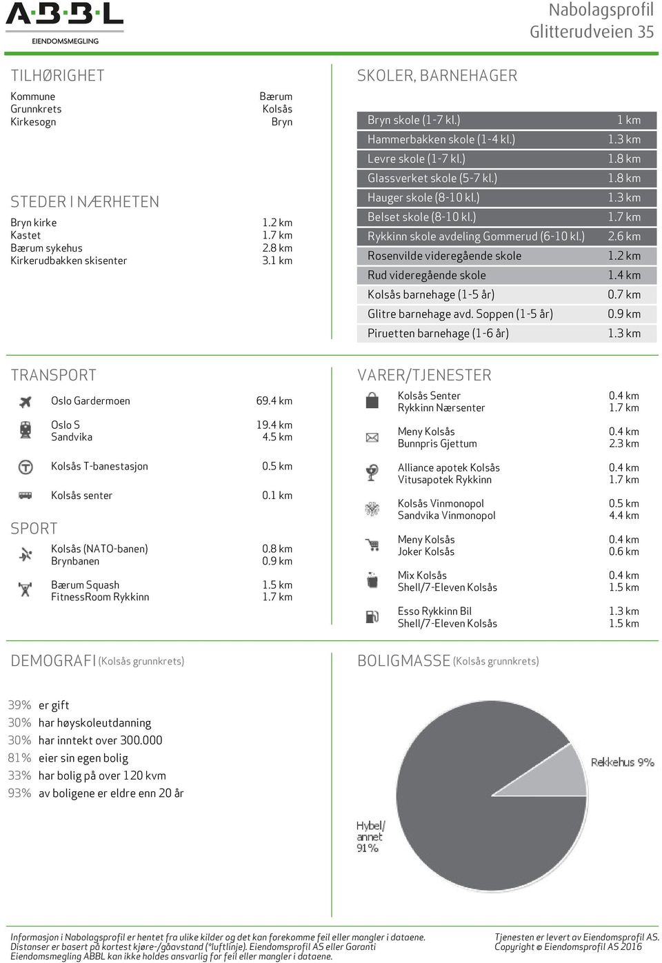 ) Rykkinn skole avdeling Gommerud (6-10 kl.) Rosenvilde videregående skole Rud videregående skole 1.3 km 1.7 km 2.6 km 1.2 km 1.4 km Kolsås barnehage (1-5 år) 0.7 km Glitre barnehage avd.