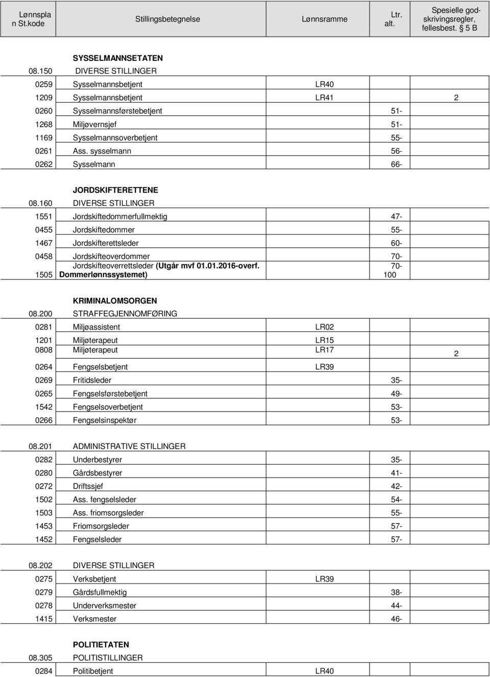 sysselmann 56-0262 Sysselmann 66- JORDSKIFTERETTENE 08.