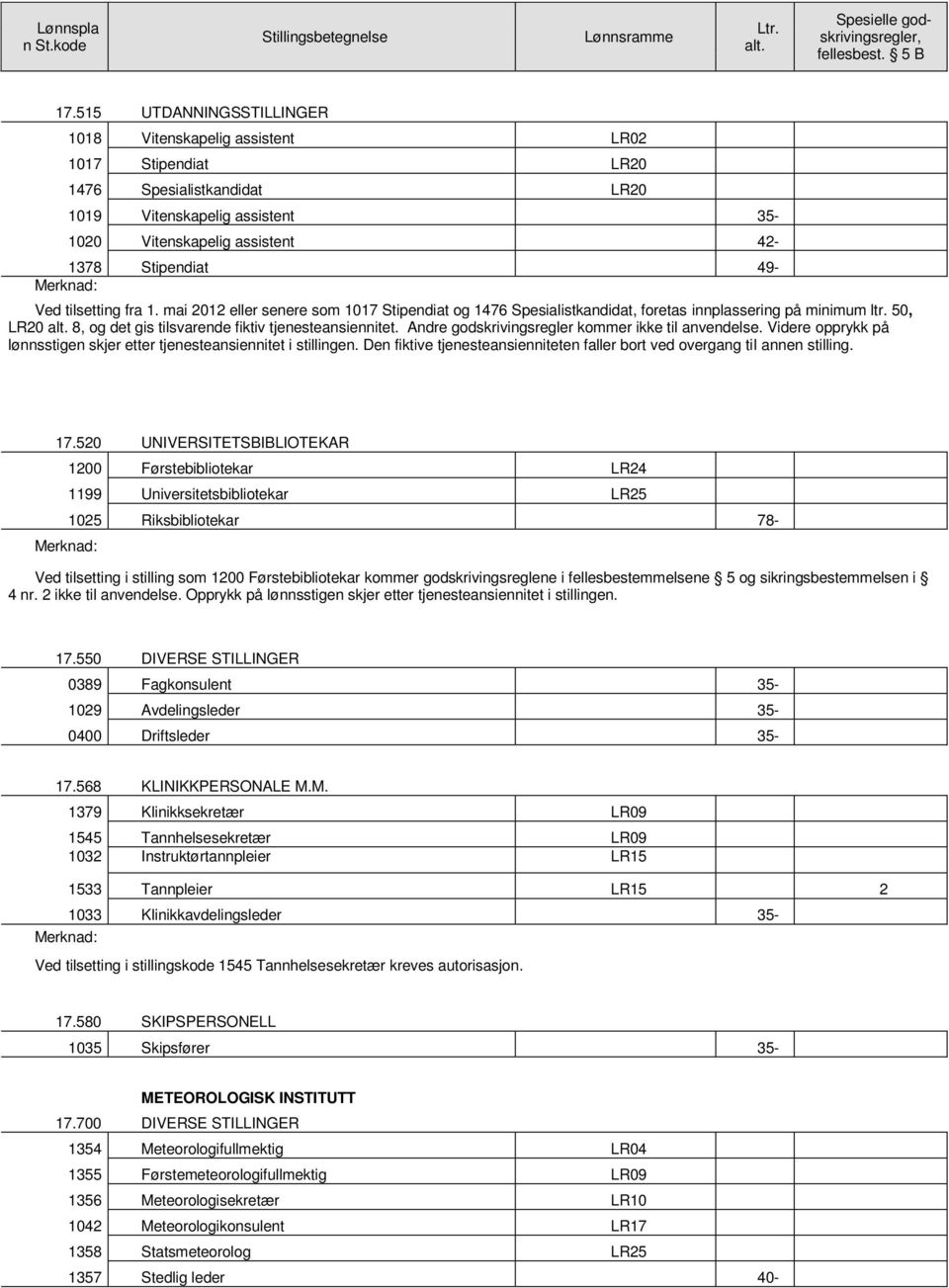 Merknad: Ved tilsetting fra 1. mai 2012 eller senere som 1017 Stipendiat og 1476 Spesialistkandidat, foretas innplassering på minimum ltr. 50, LR20 alt.