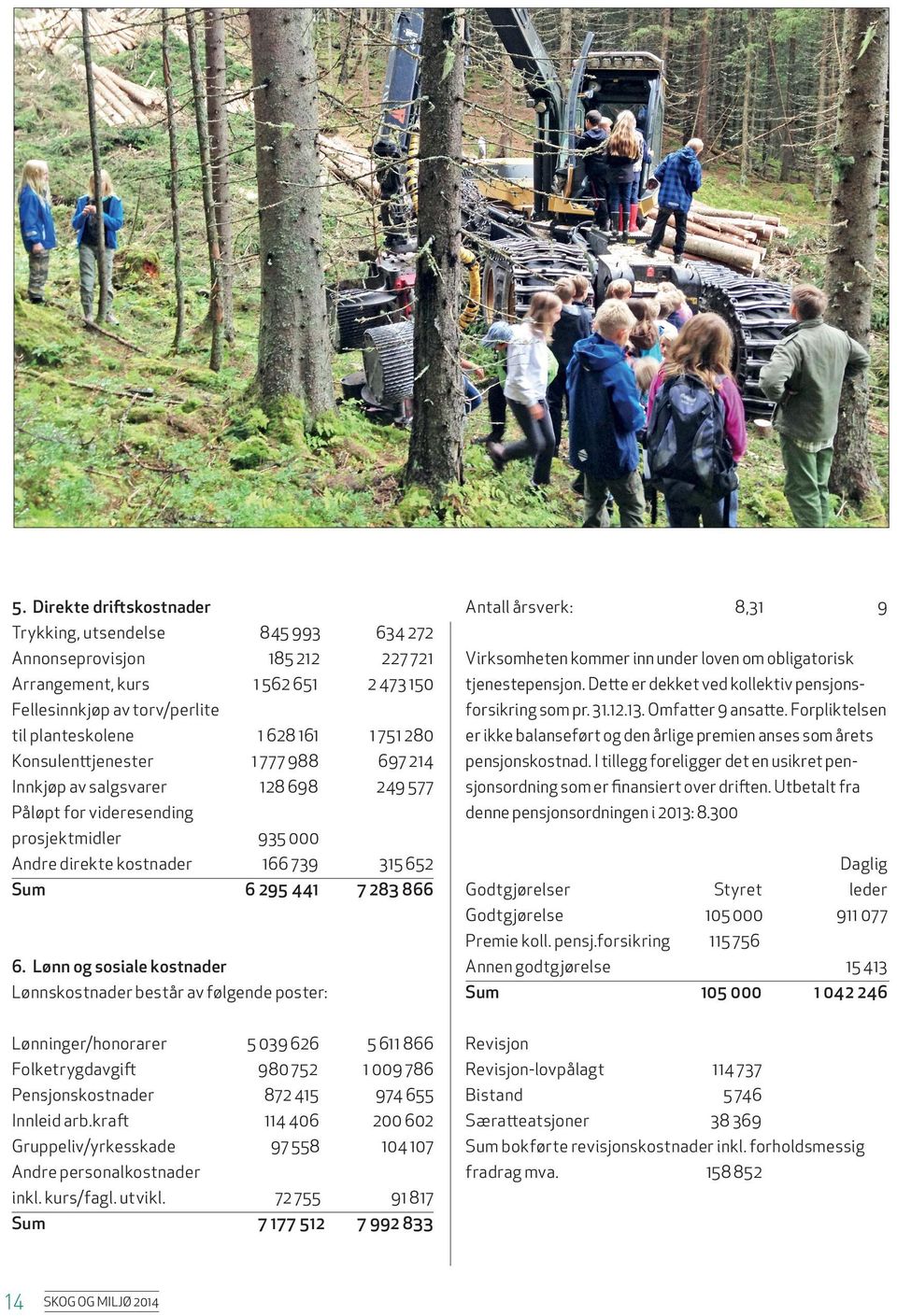 årsverk: 8,31 9 Virksomheten kommer inn under loven om obligatorisk tjenestepensjon. Dette er dekket ved kollektiv pensjonsforsikring som pr. 31.12.13. Omfatter 9 ansatte.