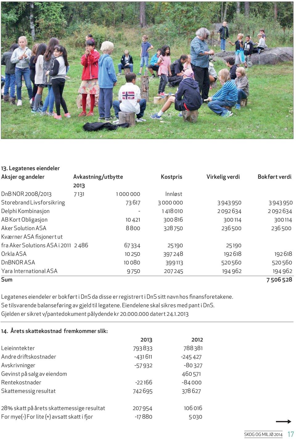 Solutions ASA i 2011 2 486 67 334 25 190 25 190 Orkla ASA 10 250 397 248 192 618 192 618 DnBNOR ASA 10 080 399 113 520 560 520 560 Yara International ASA 9 750 207 245 194 962 194 962 Sum 7 506 528