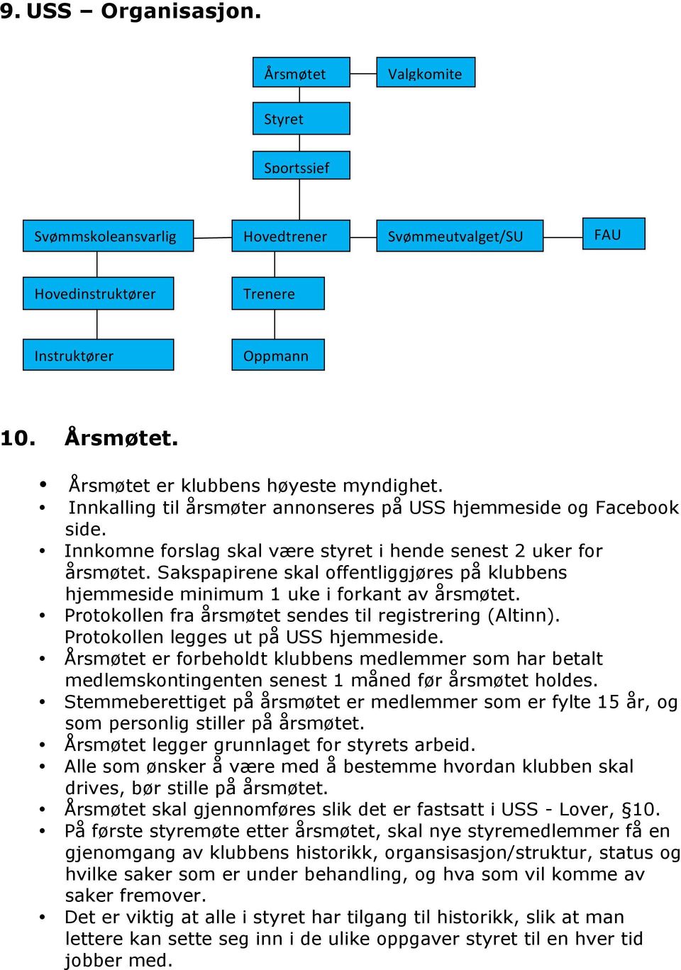 Sakspapirene skal offentliggjøres på klubbens hjemmeside minimum 1 uke i forkant av årsmøtet. Protokollen fra årsmøtet sendes til registrering (Altinn). Protokollen legges ut på USS hjemmeside.