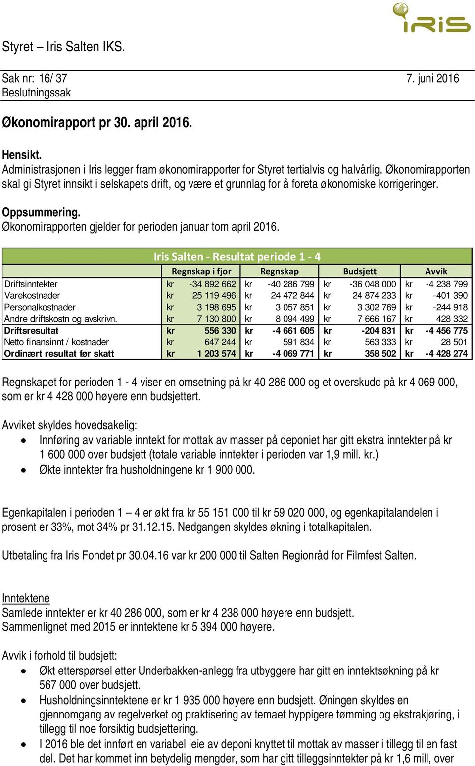 Iris Salten - Resultat periode 1-4 Regnskap i fjor Regnskap Budsjett Avvik Driftsinntekter kr -34 892 662 kr -40 286 799 kr -36 048 000 kr -4 238 799 Varekostnader kr 25 119 496 kr 24 472 844 kr 24