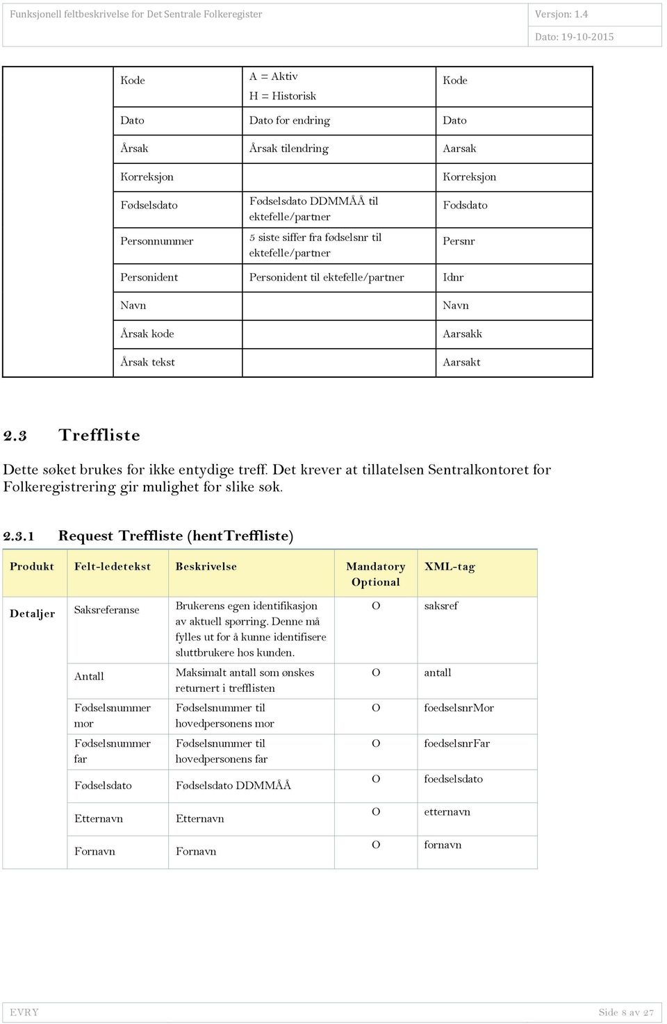 3 Treffliste Dette søket brukes for ikke entydige treff. Det krever at tillatelsen Sentralkontoret for Folkeregistrering gir mulighet for slike søk. 2.3.1 Request Treffliste (henttreffliste) Produkt Felt-ledetekst Beskrivelse Mandatory ptional XML-tag Detaljer Saksreferanse Brukerens egen identifikasjon av aktuell spørring.