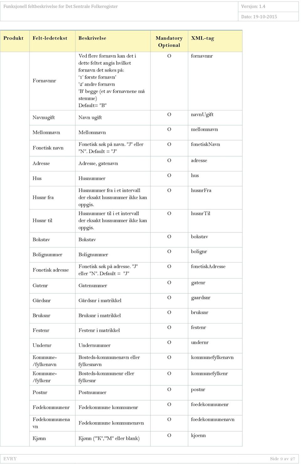 Default = J fonetisknavn Adresse Adresse, gatenavn adresse Hus Husnummer hus Husnr fra Husnummer fra i et intervall der eksakt husnummer ikke kan oppgis.