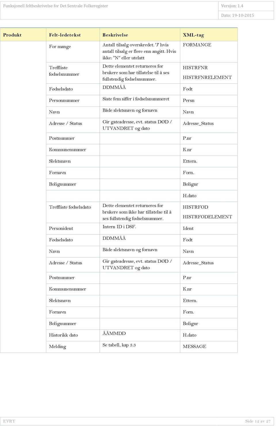 FRMANGE HISTRFNR HISTRFNRELEMENT Fødselsdato DDMMÅÅ Fodt Personnummer Siste fem siffer i fødselsnummeret Persn Navn Både slektsnavn og fornavn Navn Adresse / Status Gir gateadresse, evt.