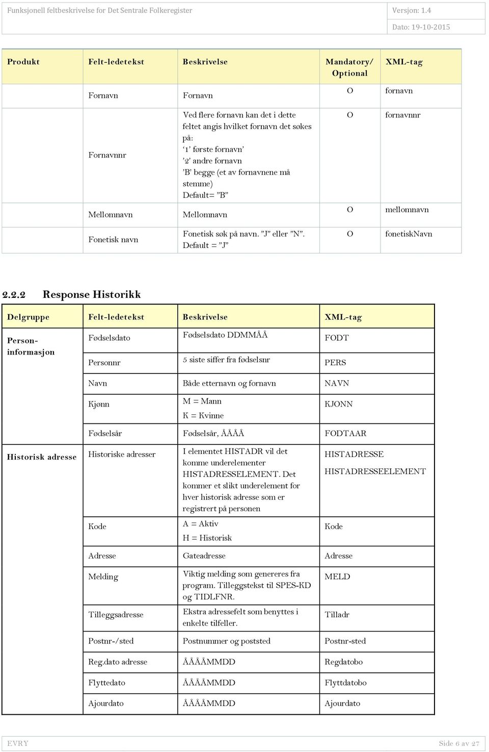 2.2 Response Historikk Delgruppe Felt-ledetekst Beskrivelse XML-tag Personinformasjon Fødselsdato Fødselsdato DDMMÅÅ FDT Personnr 5 siste siffer fra fødselsnr PERS Navn Både etternavn og fornavn NAVN