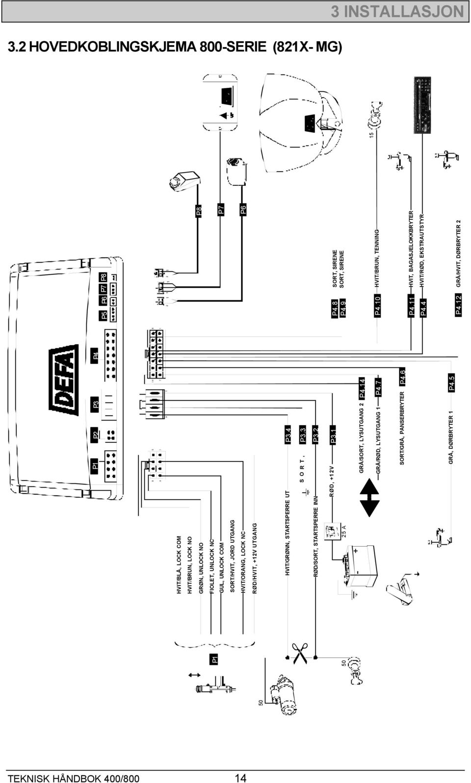 1 25 A GRÅ/SORT, LYSUTGANG 2 P4.14 GRÅ/RØD, LYSUTGANG 1 P4.7 SORT/GRÅ, PANSERBRYTER P4.6 GRÅ, DØRBRYTER 1 P4.5 P5 P6 P7 P8 3 2 2 1 1 1 P8 P7 P6 P4.8 P4.9 P4.