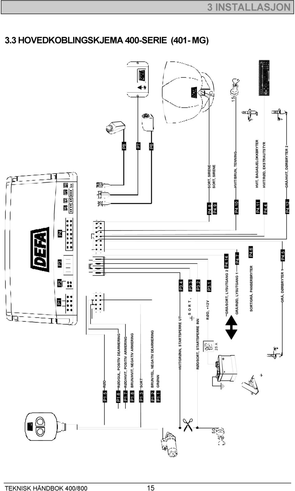 8 P1.3 P3.3 P1.2 P1.1 P3.2 RØD/SORT, STARTSPERRE INN SORT, SIRENE SORT, SIRENE P4.8 P4.9 P3.1 RØD, + P4.14 GRÅ/SORT, LYSUTGANG 2 HVIT/BRUN, TENNING P4.10 P4.