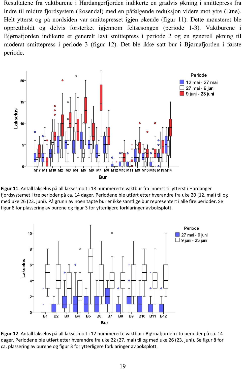 Vaktburene i Bjørnafjorden indikerte et generelt lavt smittepress i periode 2 og en generell økning til moderat smittepress i periode 3 (figur 2).