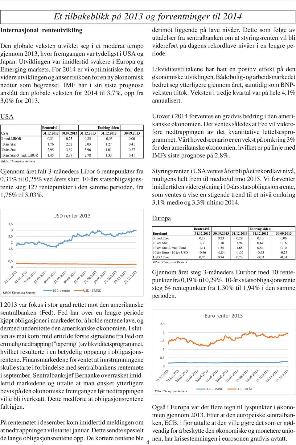 IMF har i sin siste prognose anslått den globale veksten for 2014 til 3,7%, opp fra 3,0% for 2013. USA Rentenivå Endring siden USA 31.12.2012 30.09.2013 31.12.2013 31.12.2012 30.09.2013 3 mnd.