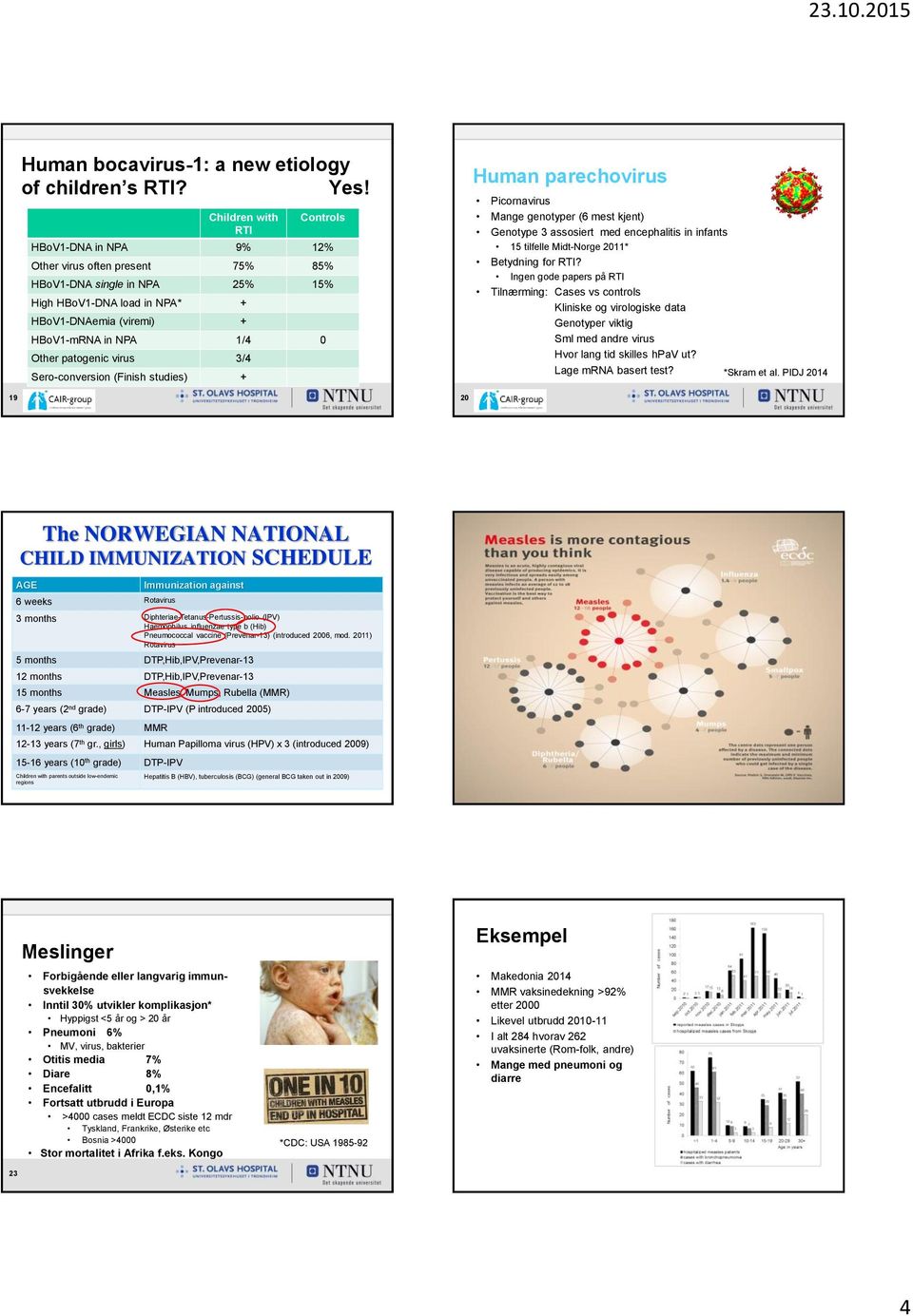 Other patogenic virus 3/4 Sero-conversion (Finish studies) + Human parechovirus Picornavirus Mange genotyper (6 mest kjent) Genotype 3 assosiert med encephalitis in infants 15 tilfelle Midt-Norge