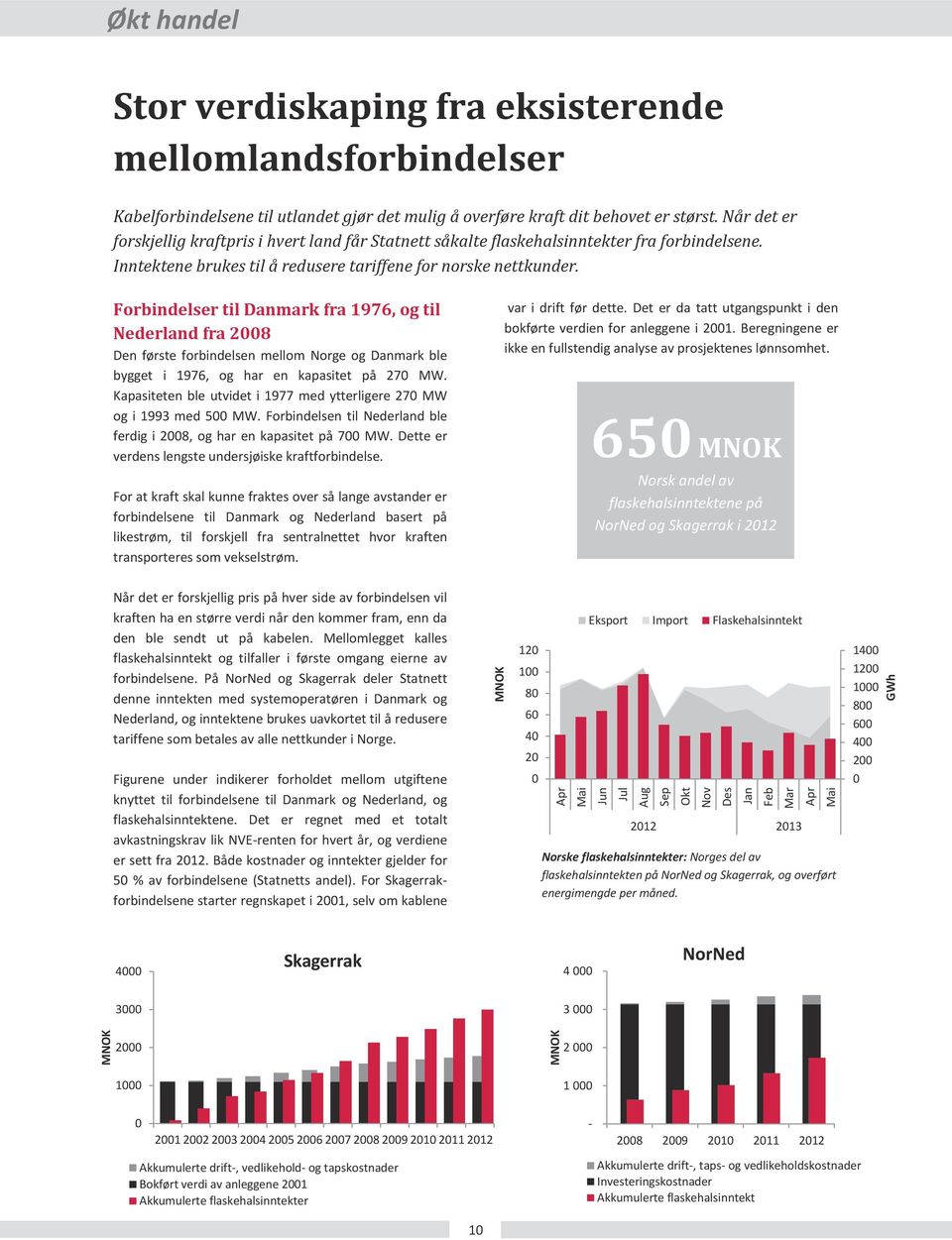 Forbindelser til Danmark fra 1976, og til Nederland fra 28 Den første forbindelsen mellom Norge og Danmark ble bygget i 1976, og har en kapasitet på 27 MW.