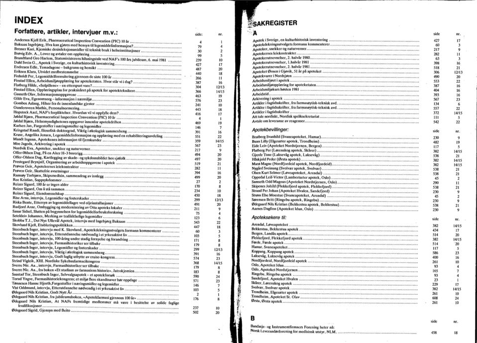 .. Brundtland Gro Harlem, Statsministerens hilsningstale ved NAF's 100 års jubileum.. mai 11... Dahl Svein G., Apotek i Sverige, en kulturhistorisk inventering.