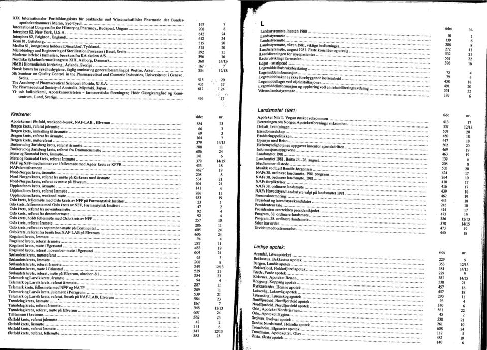 ... Medica 1, kongressen holdes i Diisseldorf, Tyskland.... Microbiology and Engineering of Sterilization Processes i Basel, Sveits... Moderne ledelse i farmasien, brevkurs fra KA-skolen A/S.