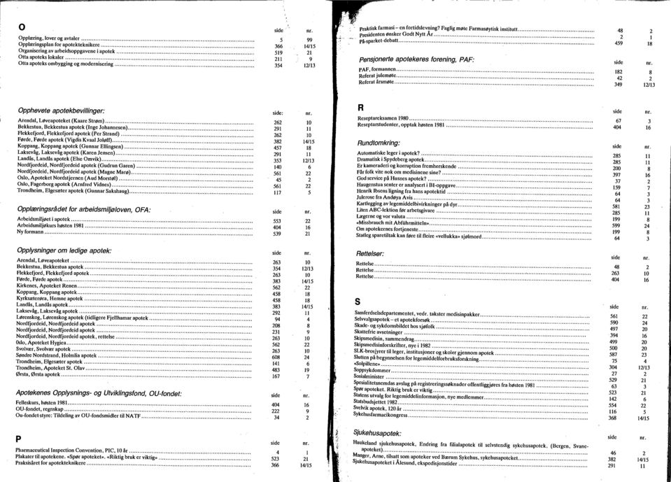 .. 4 1 4 2 2 pensjonerte apotekeres forening, PAF: p AF, formannen.... 12 Referat julemøte.... 42 2 Referat årsmøte.... 34 1 Opphevete apotekbevillinger: : R Reseptareksamen 10.