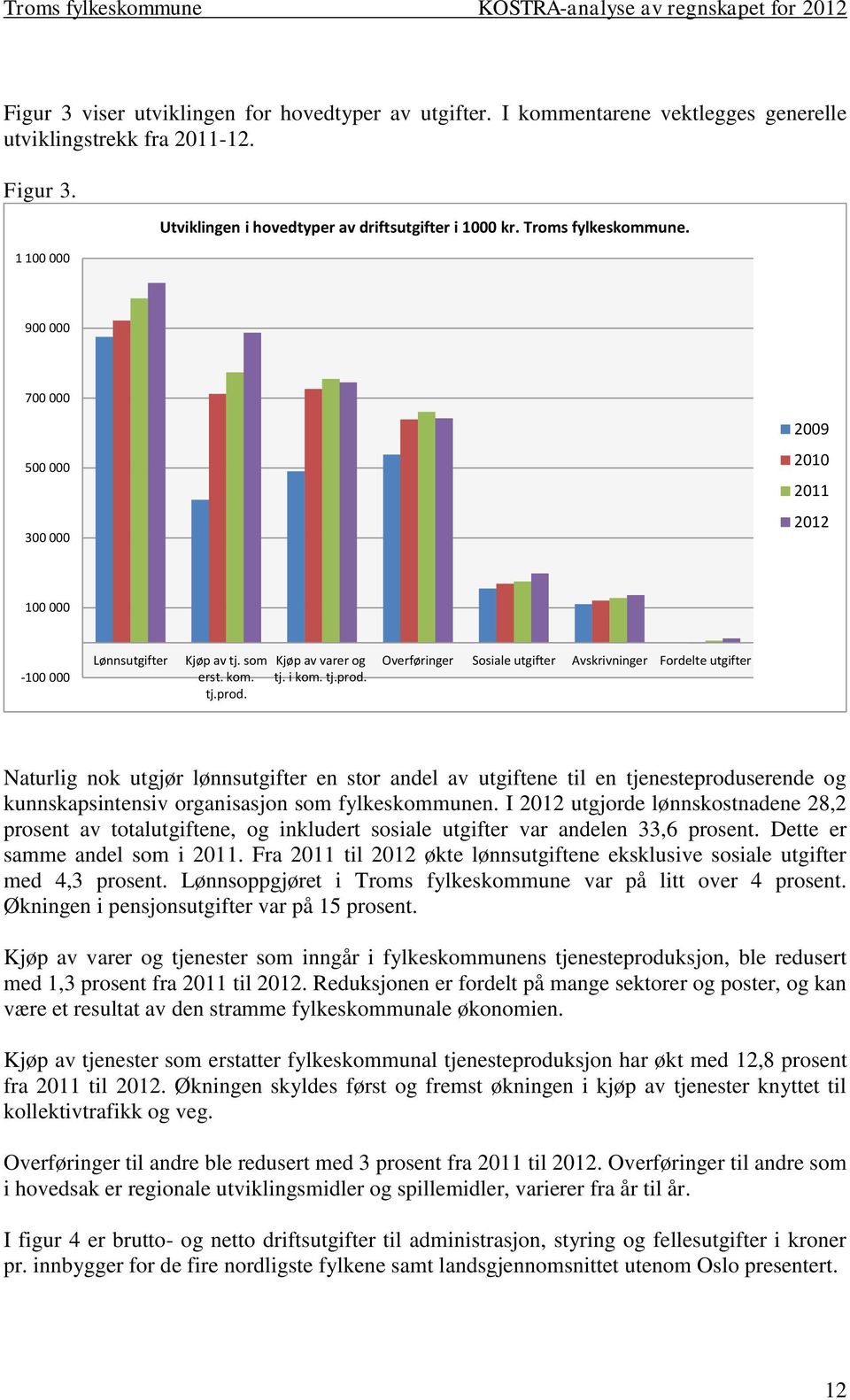 Kjøp av varer og tj. i kom. tj.prod.