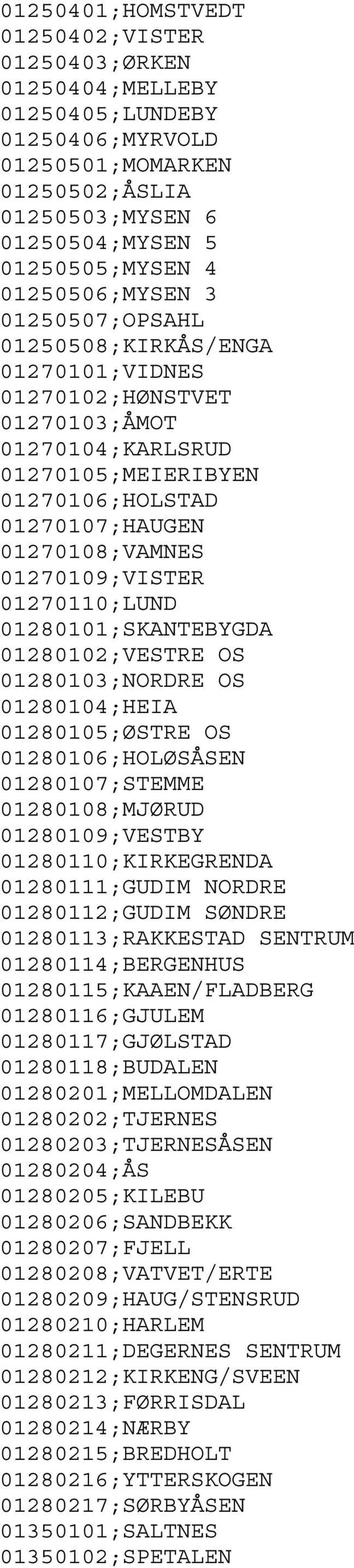 01270110;LUND 01280101;SKANTEBYGDA 01280102;VESTRE OS 01280103;NORDRE OS 01280104;HEIA 01280105;ØSTRE OS 01280106;HOLØSÅSEN 01280107;STEMME 01280108;MJØRUD 01280109;VESTBY 01280110;KIRKEGRENDA