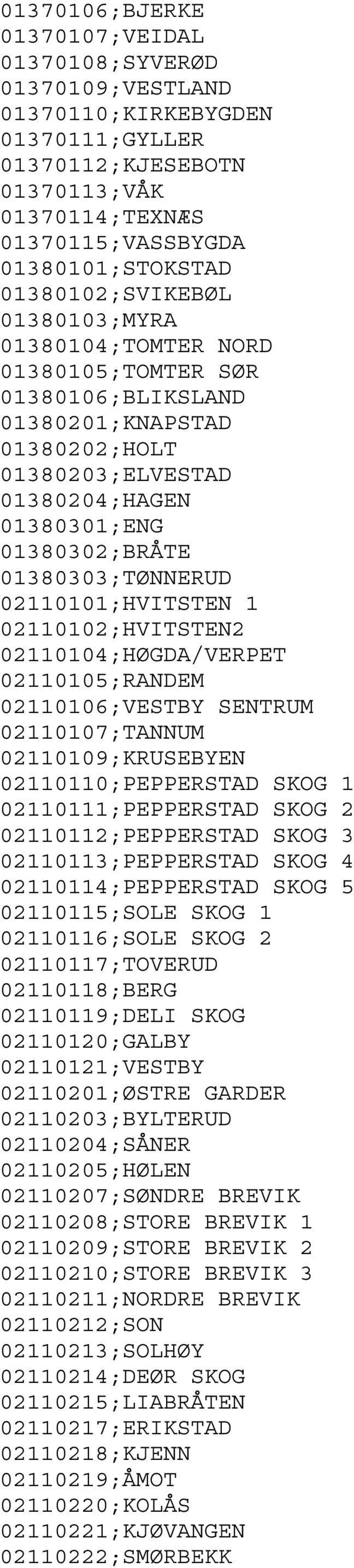 01380303;TØNNERUD 02110101;HVITSTEN 1 02110102;HVITSTEN2 02110104;HØGDA/VERPET 02110105;RANDEM 02110106;VESTBY SENTRUM 02110107;TANNUM 02110109;KRUSEBYEN 02110110;PEPPERSTAD SKOG 1