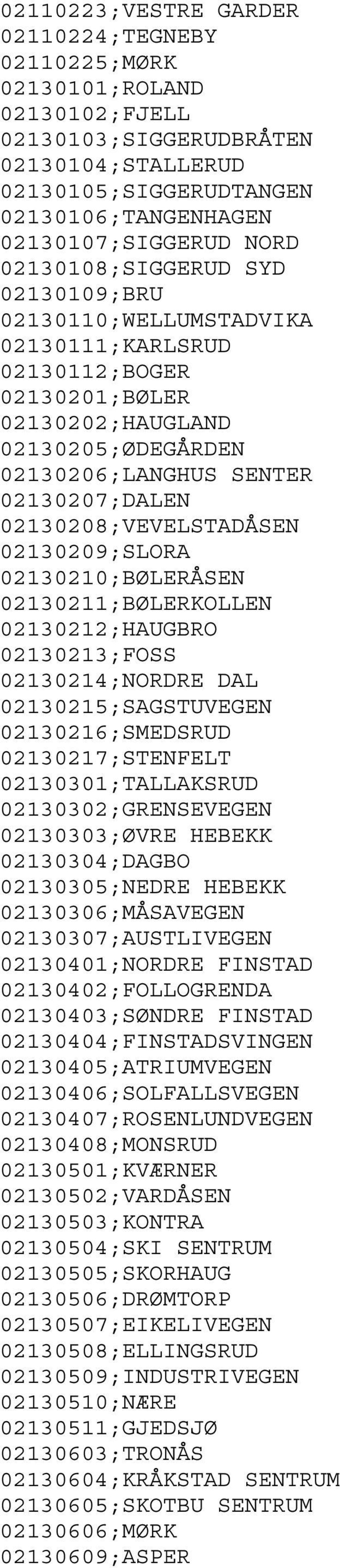 02130208;VEVELSTADÅSEN 02130209;SLORA 02130210;BØLERÅSEN 02130211;BØLERKOLLEN 02130212;HAUGBRO 02130213;FOSS 02130214;NORDRE DAL 02130215;SAGSTUVEGEN 02130216;SMEDSRUD 02130217;STENFELT