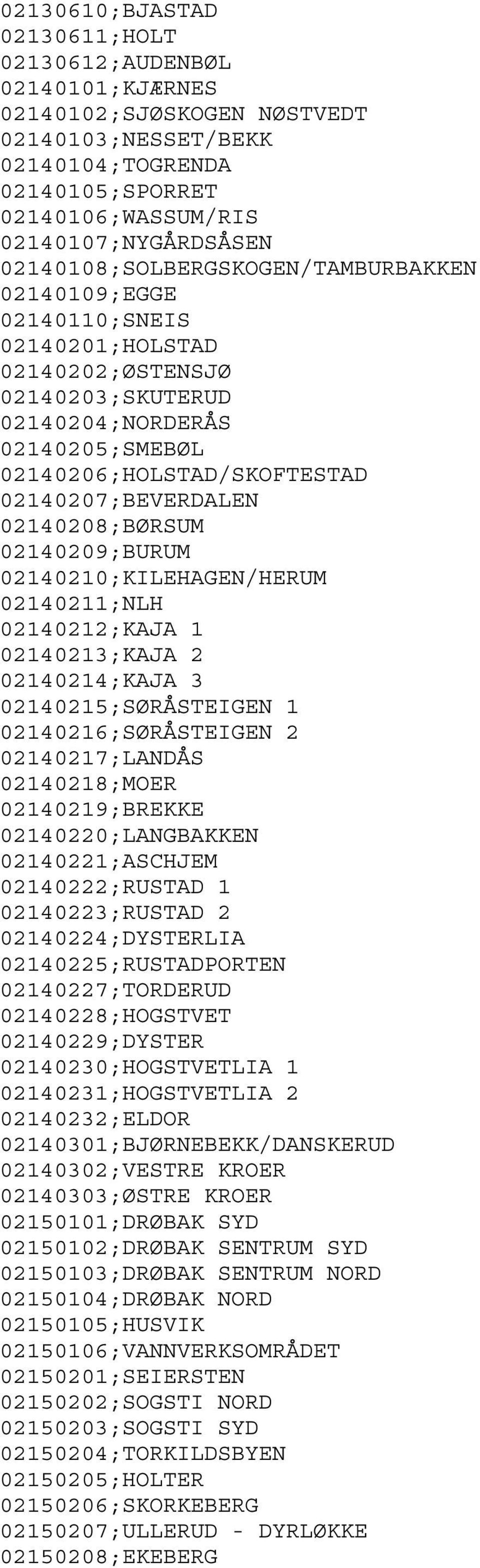 02140208;BØRSUM 02140209;BURUM 02140210;KILEHAGEN/HERUM 02140211;NLH 02140212;KAJA 1 02140213;KAJA 2 02140214;KAJA 3 02140215;SØRÅSTEIGEN 1 02140216;SØRÅSTEIGEN 2 02140217;LANDÅS 02140218;MOER