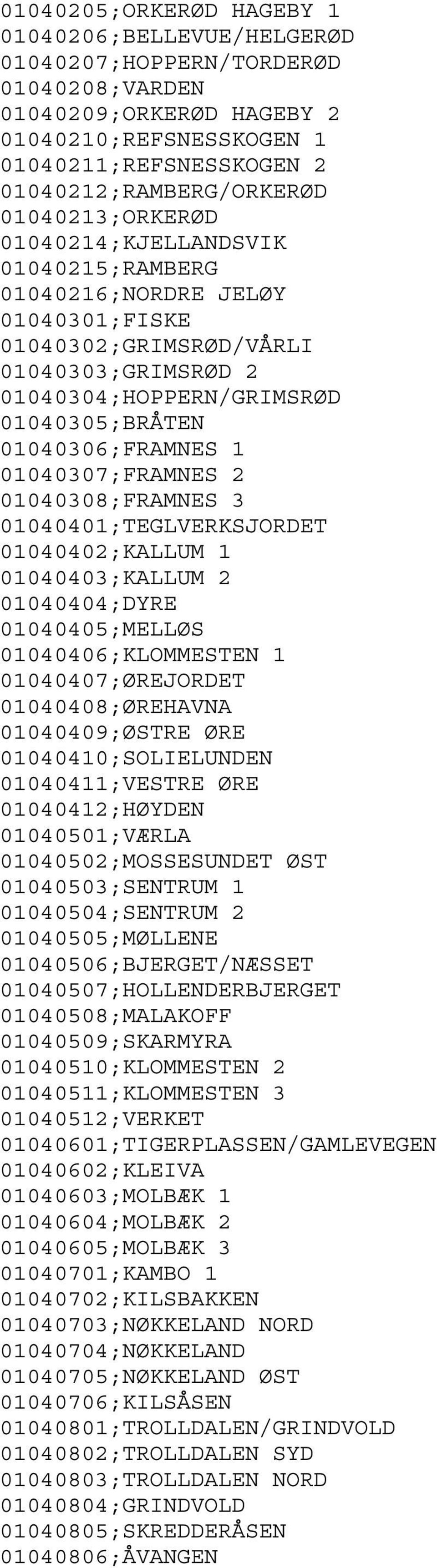 01040307;FRAMNES 2 01040308;FRAMNES 3 01040401;TEGLVERKSJORDET 01040402;KALLUM 1 01040403;KALLUM 2 01040404;DYRE 01040405;MELLØS 01040406;KLOMMESTEN 1 01040407;ØREJORDET 01040408;ØREHAVNA