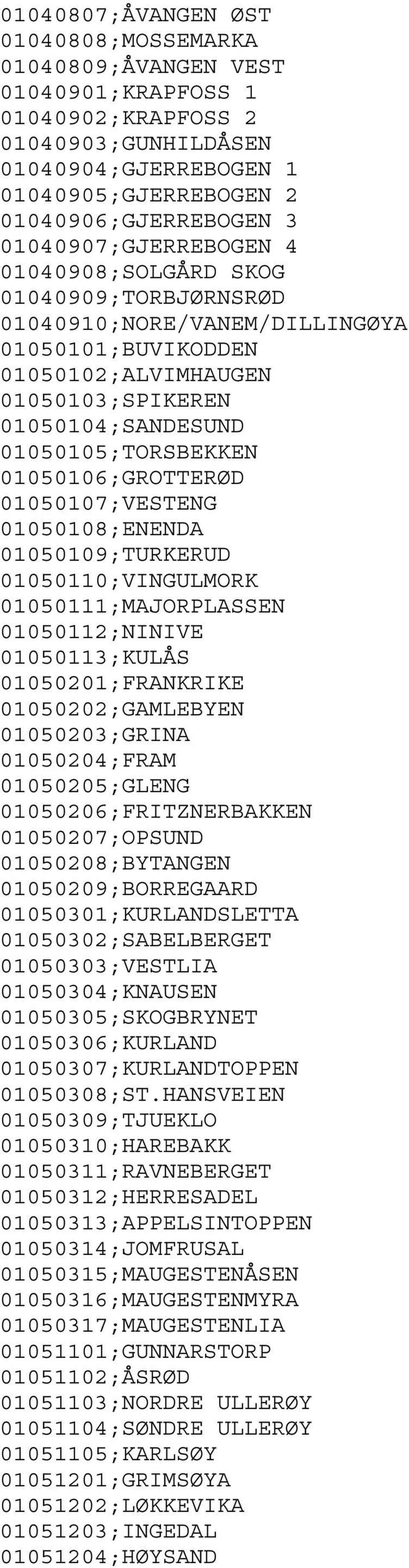 01050106;GROTTERØD 01050107;VESTENG 01050108;ENENDA 01050109;TURKERUD 01050110;VINGULMORK 01050111;MAJORPLASSEN 01050112;NINIVE 01050113;KULÅS 01050201;FRANKRIKE 01050202;GAMLEBYEN 01050203;GRINA