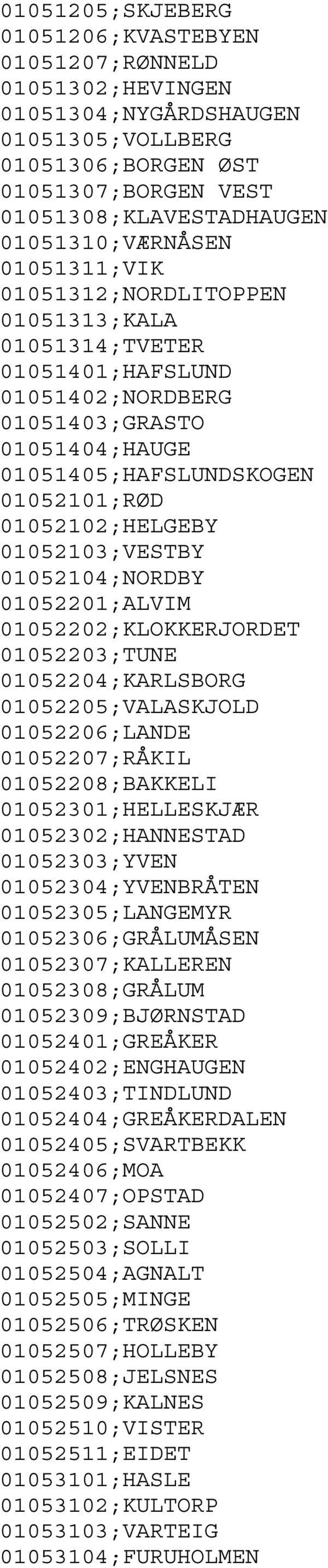 01052103;VESTBY 01052104;NORDBY 01052201;ALVIM 01052202;KLOKKERJORDET 01052203;TUNE 01052204;KARLSBORG 01052205;VALASKJOLD 01052206;LANDE 01052207;RÅKIL 01052208;BAKKELI 01052301;HELLESKJÆR