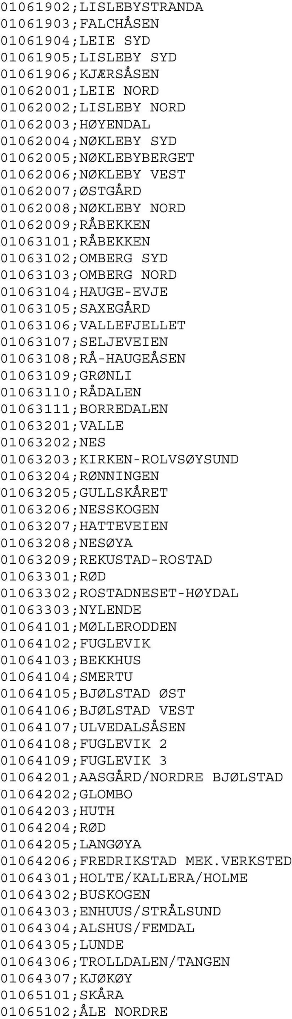 01063106;VALLEFJELLET 01063107;SELJEVEIEN 01063108;RÅ-HAUGEÅSEN 01063109;GRØNLI 01063110;RÅDALEN 01063111;BORREDALEN 01063201;VALLE 01063202;NES 01063203;KIRKEN-ROLVSØYSUND 01063204;RØNNINGEN