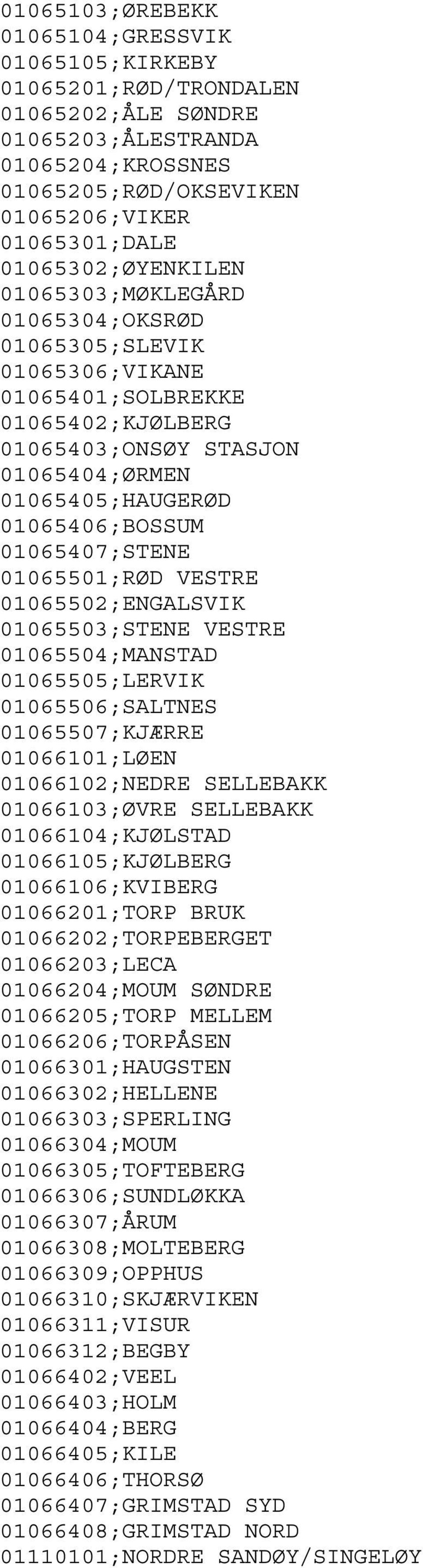 01065407;STENE 01065501;RØD VESTRE 01065502;ENGALSVIK 01065503;STENE VESTRE 01065504;MANSTAD 01065505;LERVIK 01065506;SALTNES 01065507;KJÆRRE 01066101;LØEN 01066102;NEDRE SELLEBAKK 01066103;ØVRE