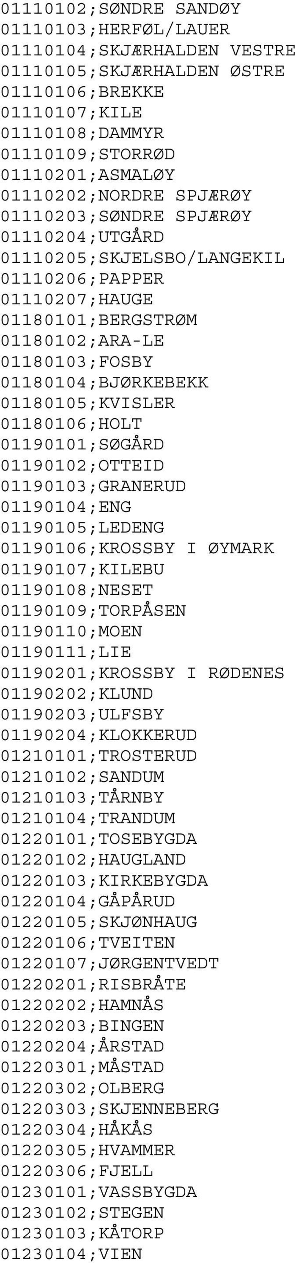 01180106;HOLT 01190101;SØGÅRD 01190102;OTTEID 01190103;GRANERUD 01190104;ENG 01190105;LEDENG 01190106;KROSSBY I ØYMARK 01190107;KILEBU 01190108;NESET 01190109;TORPÅSEN 01190110;MOEN 01190111;LIE