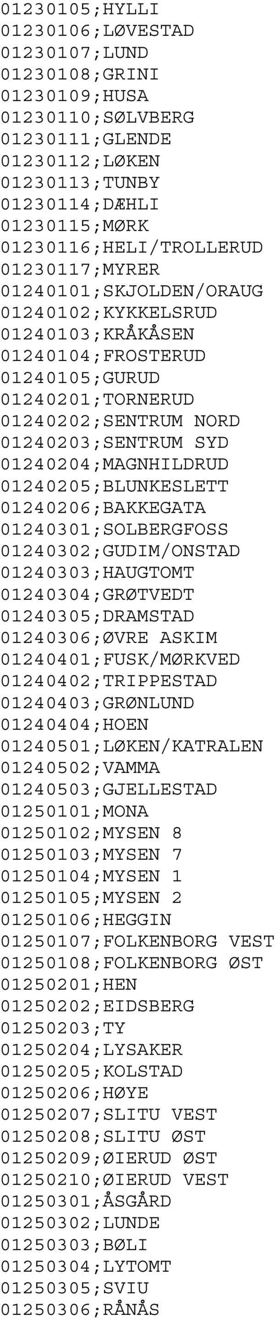 01240205;BLUNKESLETT 01240206;BAKKEGATA 01240301;SOLBERGFOSS 01240302;GUDIM/ONSTAD 01240303;HAUGTOMT 01240304;GRØTVEDT 01240305;DRAMSTAD 01240306;ØVRE ASKIM 01240401;FUSK/MØRKVED 01240402;TRIPPESTAD