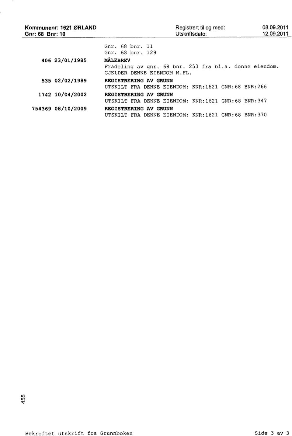 535 02/02/1989 1742 10/04/2002 754369 08/10/2009 REGISTRERING AV GRUNN UTSKILT FRA DENNE EIENDOM: KNR:1621 REGISTRERING AV GRUNN UTSKILT