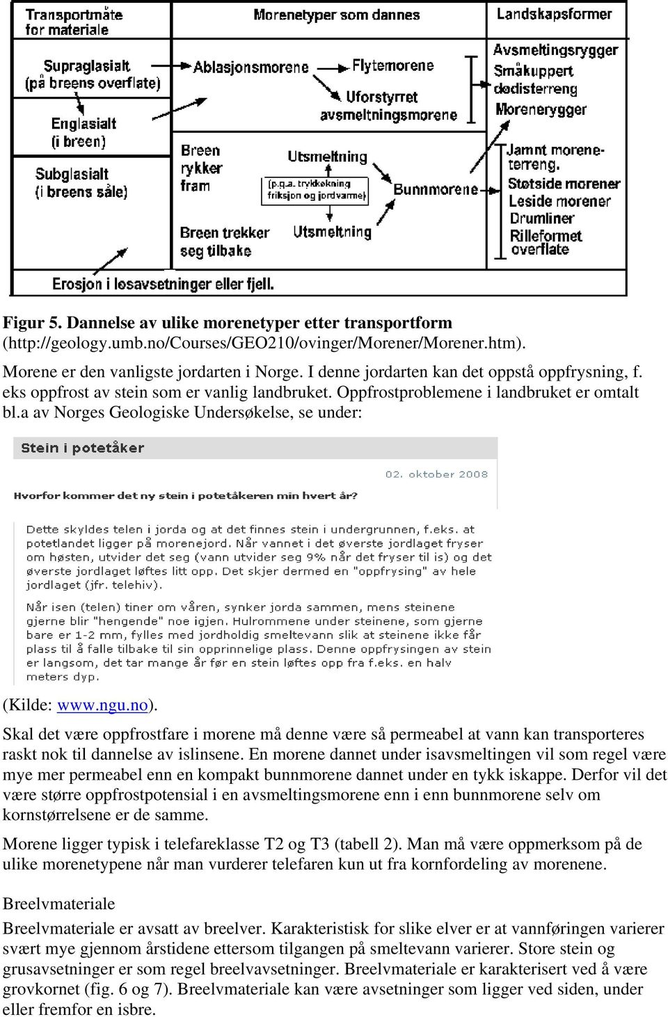 a av Norges Geologiske Undersøkelse, se under: (Kilde: www.ngu.no). Skal det være oppfrostfare i morene må denne være så permeabel at vann kan transporteres raskt nok til dannelse av islinsene.