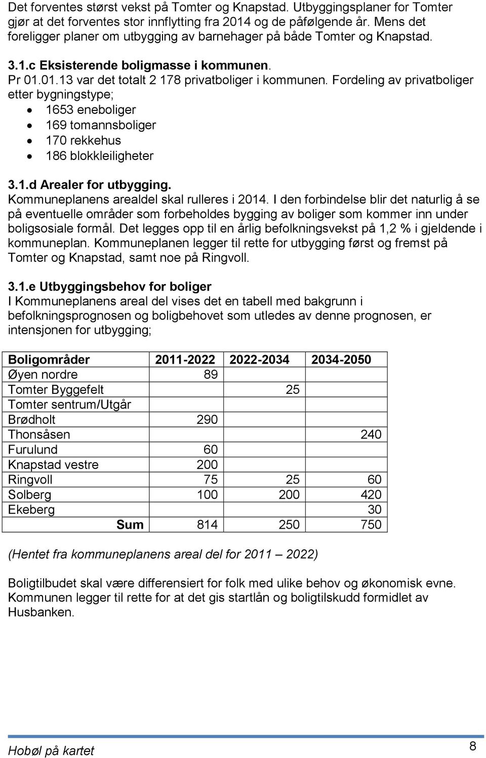 Fordeling av privatboliger etter bygningstype; 1653 eneboliger 169 tomannsboliger 170 rekkehus 186 blokkleiligheter 3.1.d Arealer for utbygging. Kommuneplanens arealdel skal rulleres i 2014.