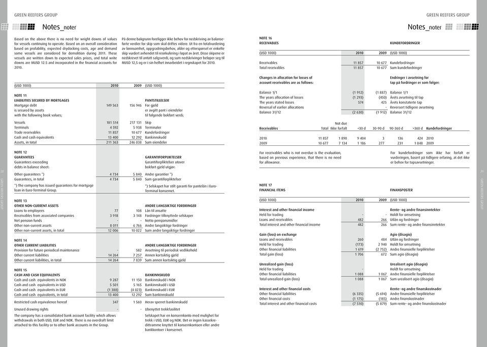 These vessels are written down to expected sales prices, and total write downs are MUSD 12.5 and incorporated in the financial accounts for 2010.