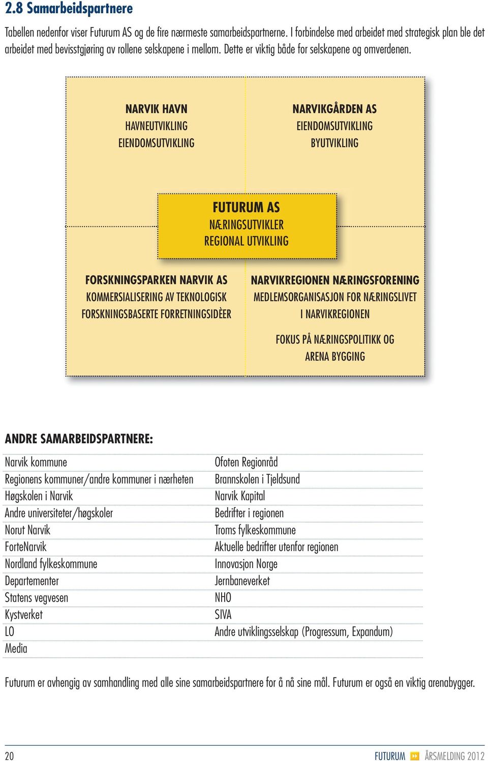 NARVIK HAVN HAVNEUTVIKLING EIENDOMSUTVIKLING NARVIKGÅRDEN AS EIENDOMSUTVIKLING BYUTVIKLING FUTURUM AS NÆRINGSUTVIKLER REGIONAL UTVIKLING FORSKNINGSPARKEN NARVIK AS KOMMERSIALISERING AV TEKNOLOGISK