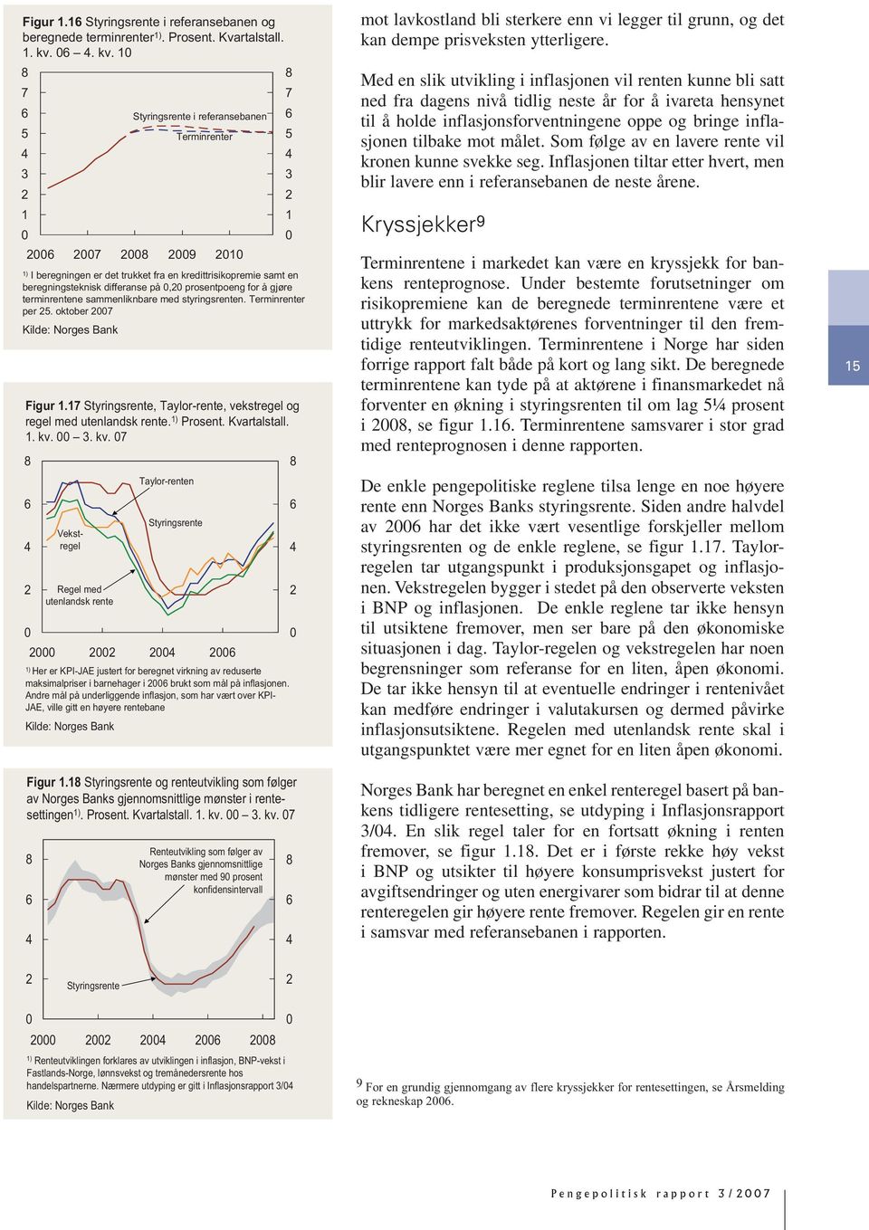 sammenliknbare med styringsrenten. Terminrenter per. oktober 7 Kilde: Norges Bank Figur.7 Styringsrente, Taylor-rente, vekstregel og regel med utenlandsk rente. ) Prosent. Kvartalstall.. kv.