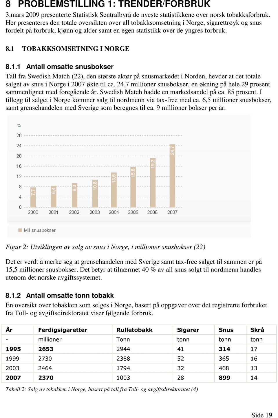 1 TOBAKKSOMSETNING I NORGE 8.1.1 Antall omsatte snusbokser Tall fra Swedish Match (22), den største aktør på snusmarkedet i Norden, hevder at det totale salget av snus i Norge i 2007 økte til ca.