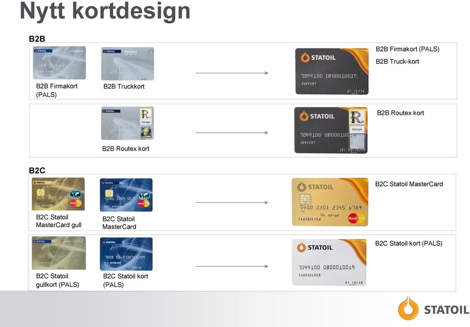 B2C Statoil MasterCard B2C Statoil MasterCard gull B2C Statoil