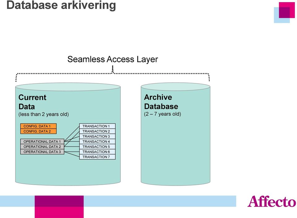 DATA 2 OPERATIONAL DATA 1 OPERATIONAL DATA 2 OPERATIONAL DATA 3