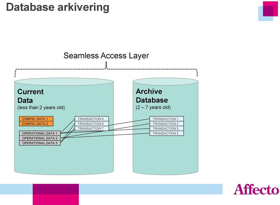 DATA 2 OPERATIONAL DATA 1 OPERATIONAL DATA 2 OPERATIONAL DATA 3